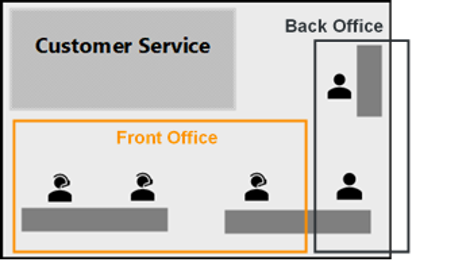 rappresentazione schematica del customer service