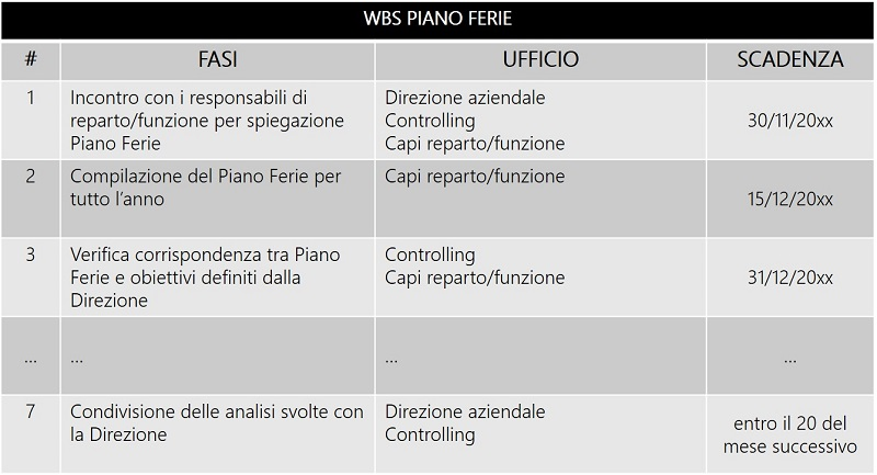 WBS per gestire il controllo strategico applicato alla gestione delle ferie