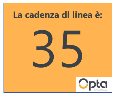 cadenza di linea lean manufacturing