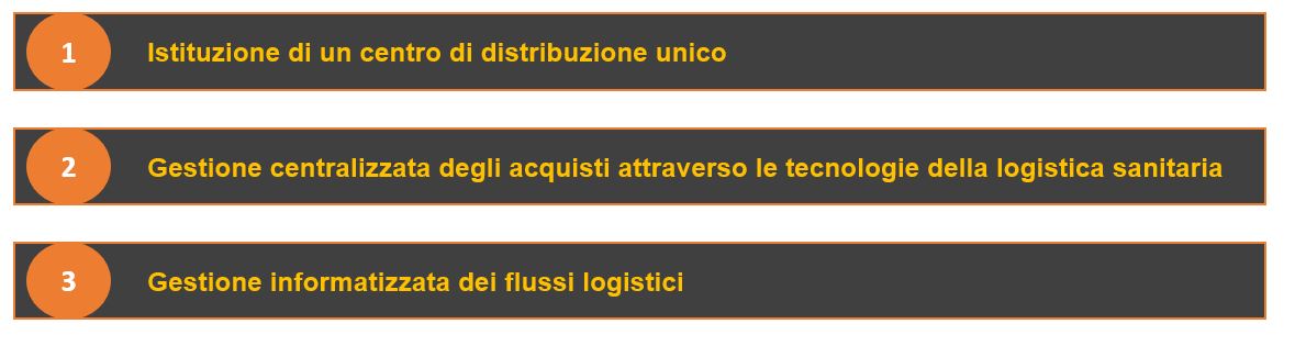 le leve di intervento per gestire correttamente la logistica sanitaria e ospedaliera