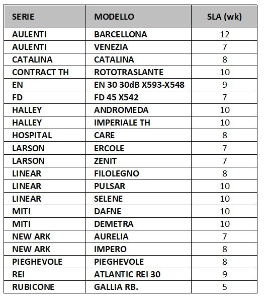 esempio di service level agreement