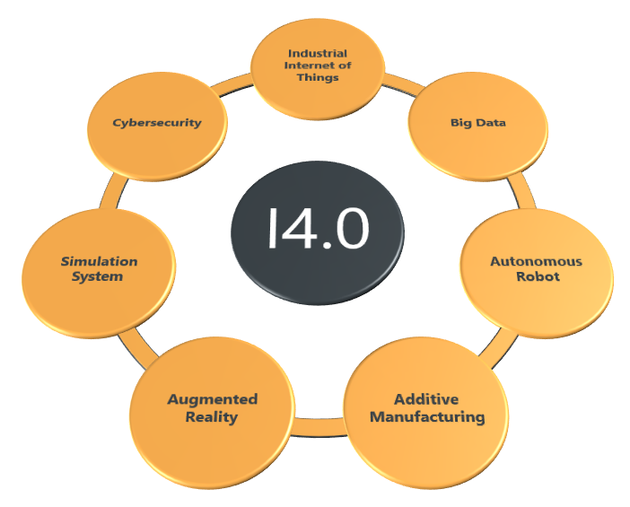 le sette tecnologie abilitanti di industria 4.0