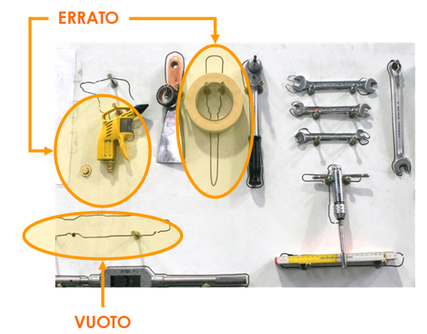 esempio applicazione della metodologia 5S