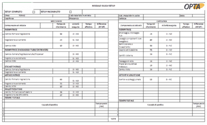 modulo rilievi lean manufacturing
