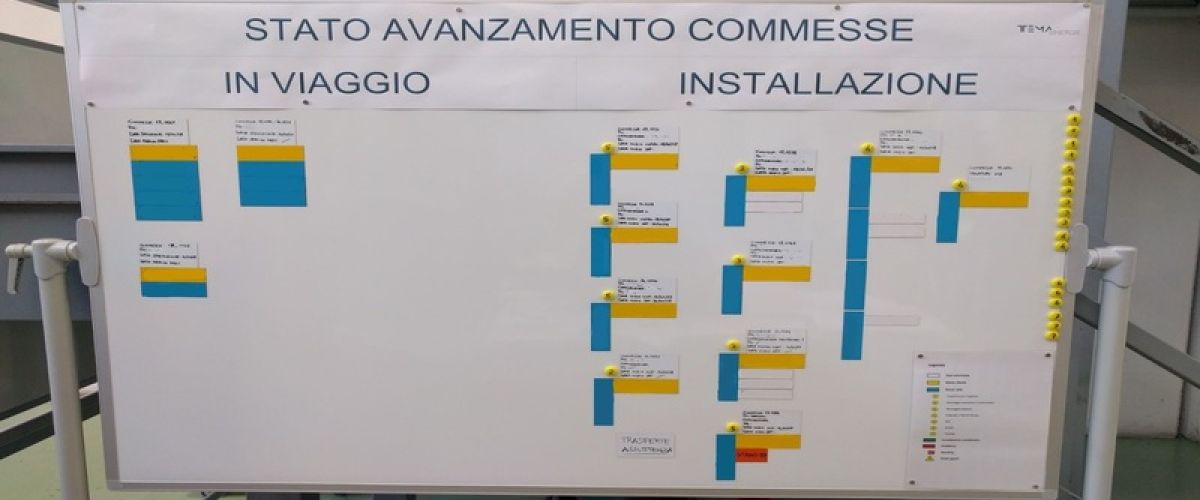 Come applicare gli strumenti di Visual Management alla gestione delle commesse