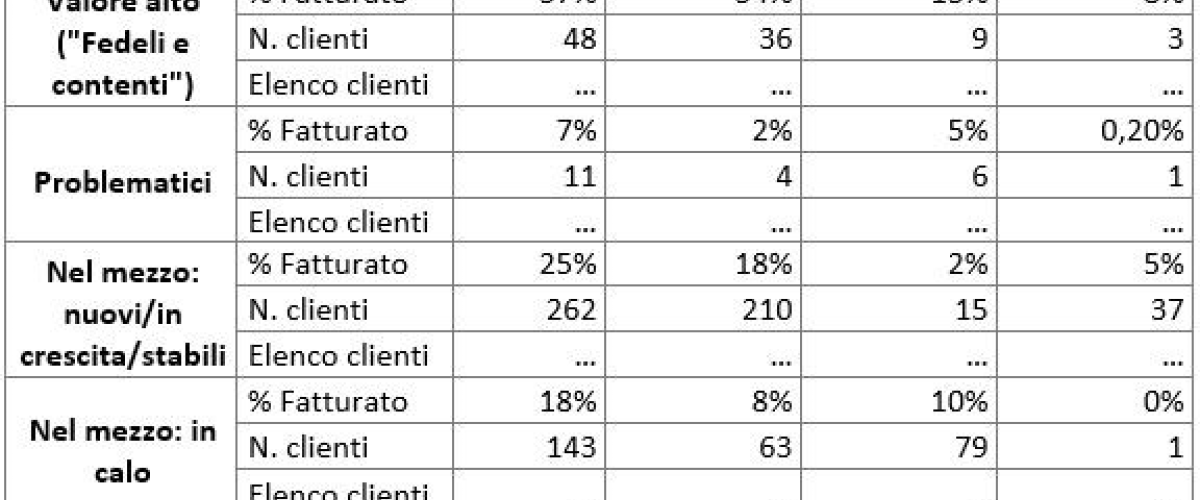 Emergenza Sanitaria: le lezioni apprese dalla logistica e quelle (forse) ancora da apprendere